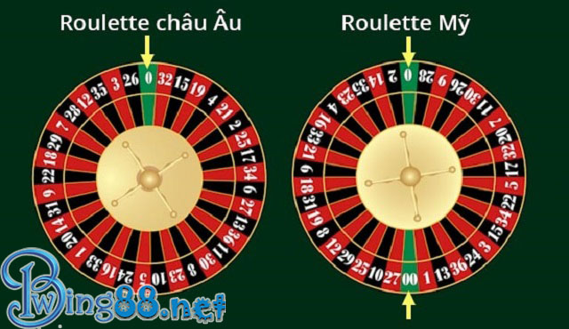 2 loại bàn chơi Roulette Bwing Châu Âu và Mỹ